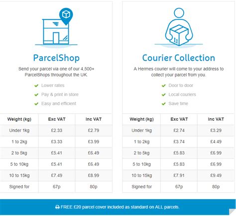 hermes local couriers|hermes courier services prices.